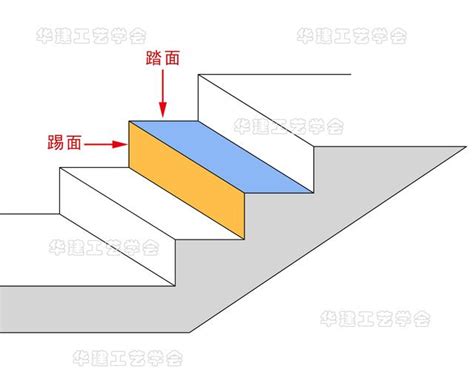 階梯寬度|【階梯寬度】揭秘樓梯設計秘訣：優化空間、提升美觀！不可錯過。